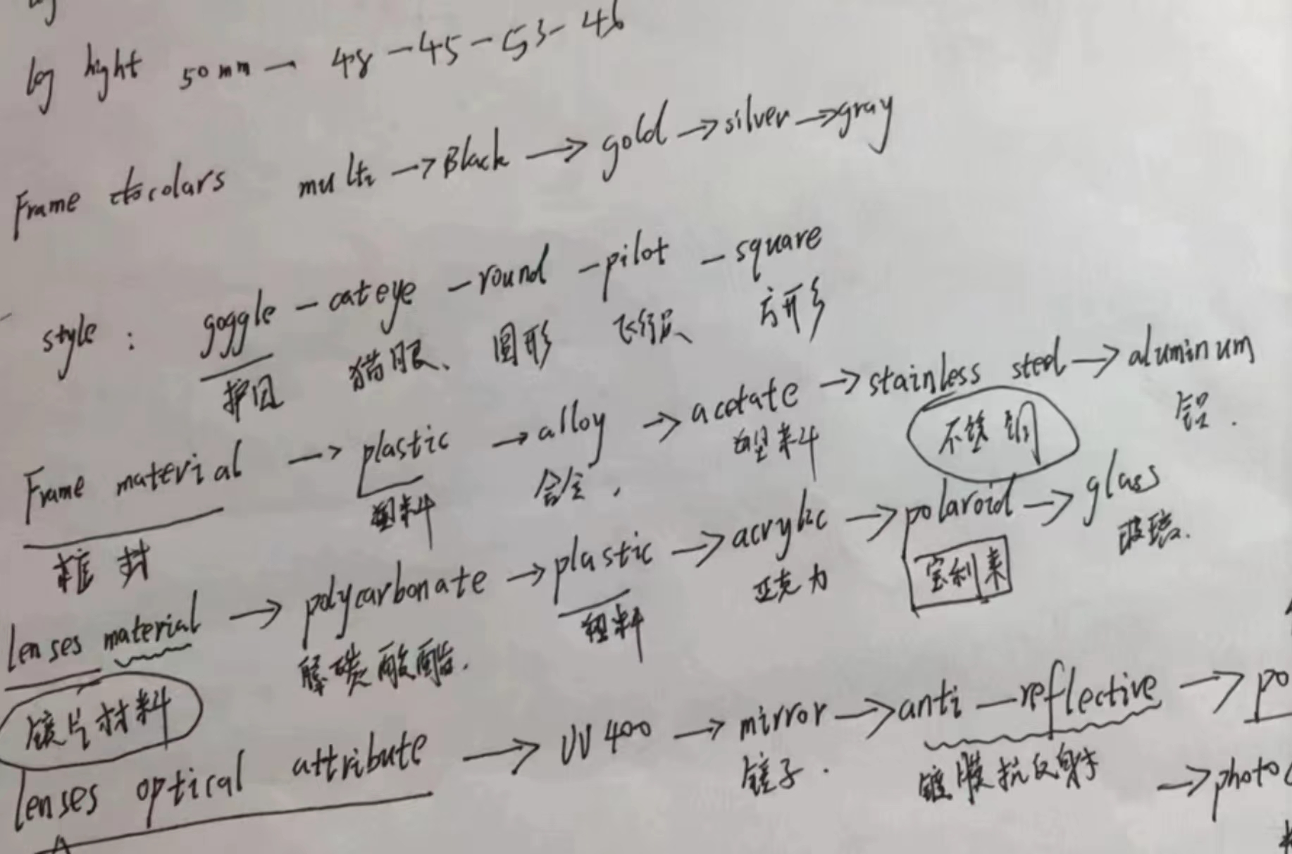 匠心跨境,讲一下速卖通与我的青春岁月